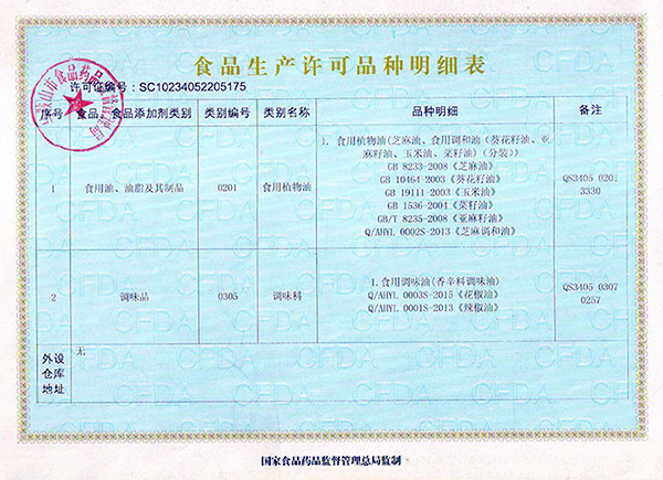 上海食品生產(chǎn)許可品種明細(xì)表